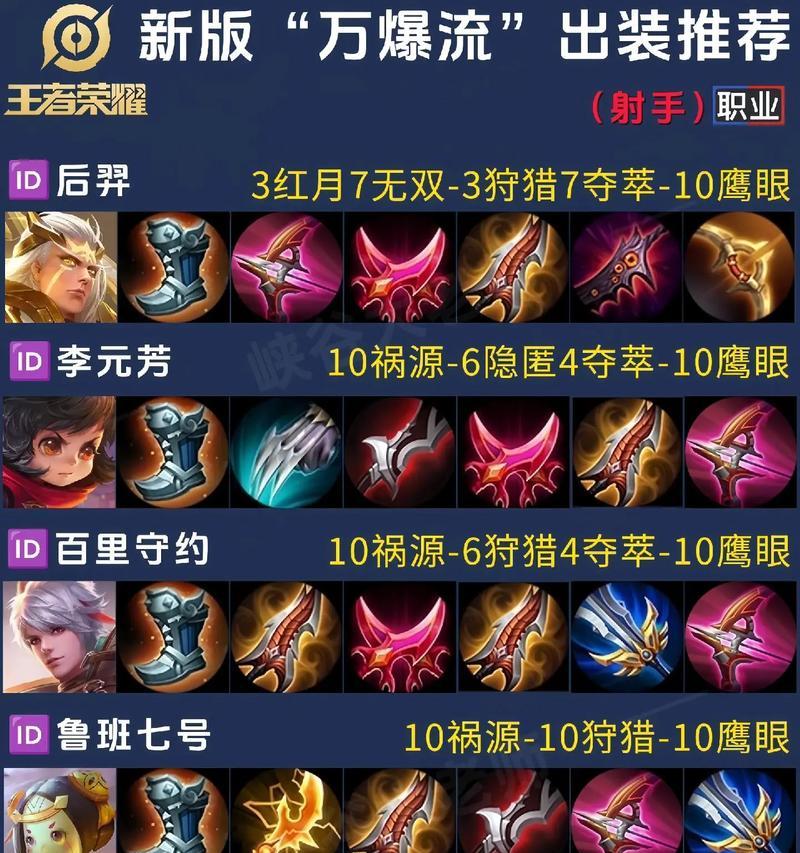 王者荣耀新手推荐装备是什么？出装顺序有讲究吗？