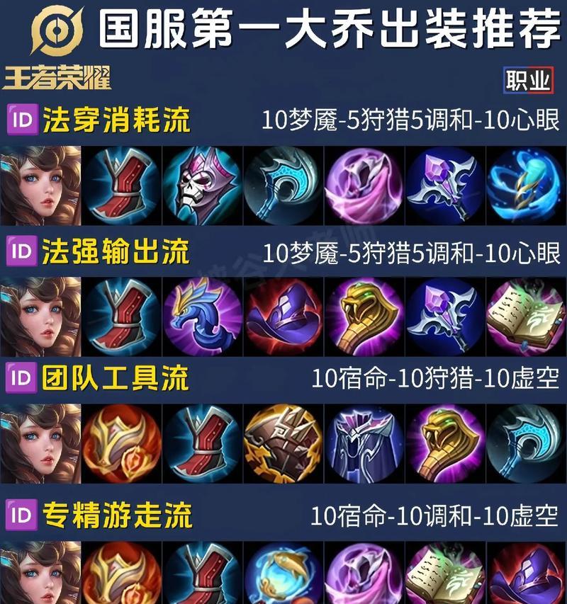 王者荣耀新手推荐装备是什么？出装顺序有讲究吗？