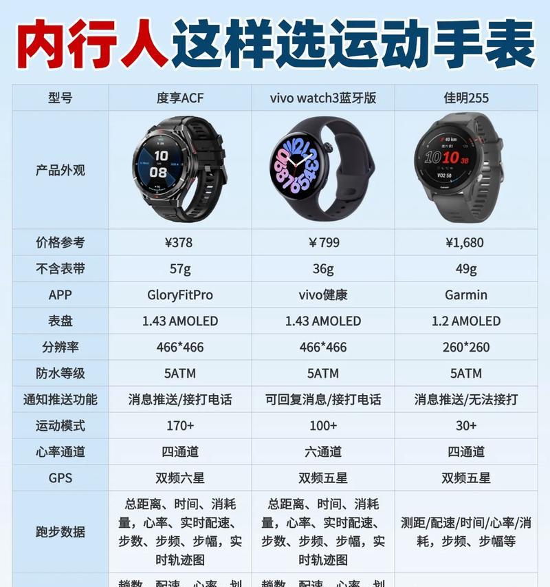 智能手表怎么运营的呢知乎？运营策略和技巧有哪些？