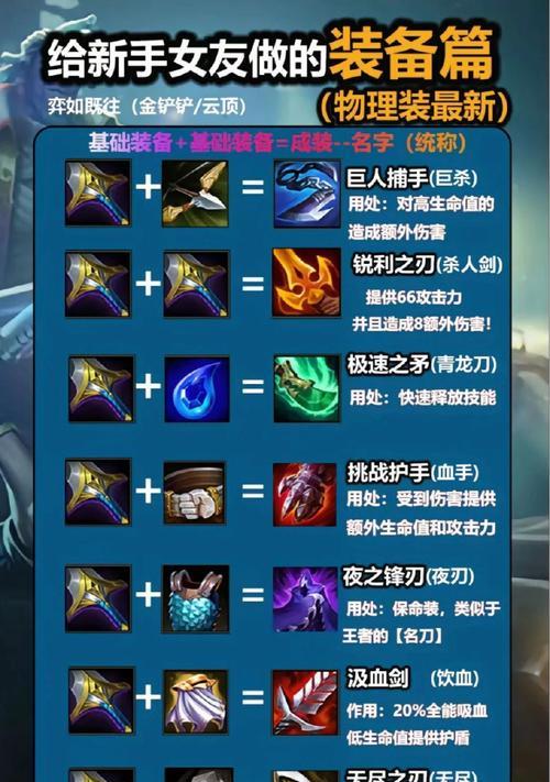英雄联盟S9赛季有哪些推荐装备？
