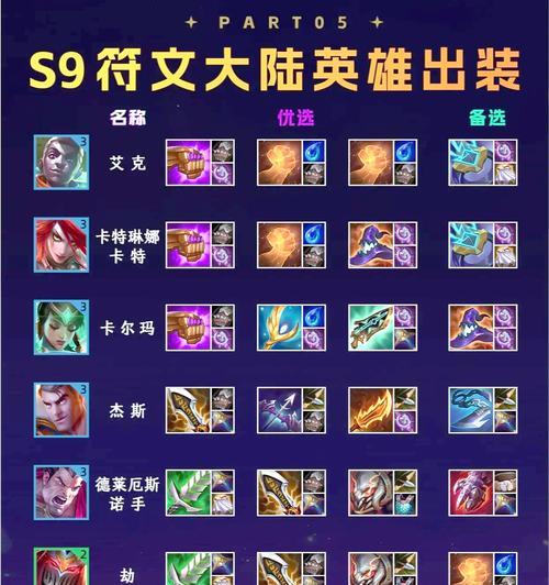 英雄联盟S9赛季有哪些推荐装备？