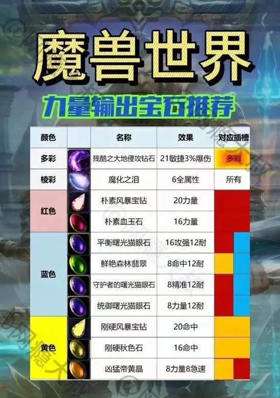 魔兽世界巫妖王炸矿出石头的正确方法是什么？