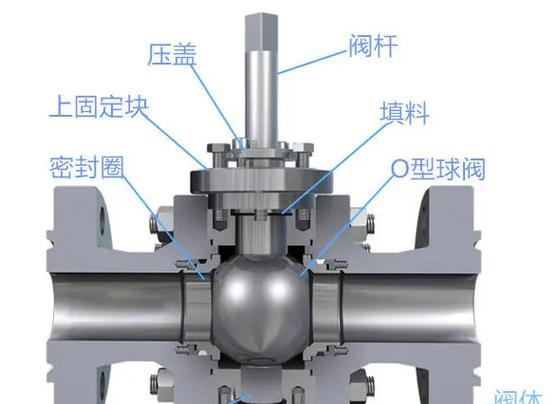 美的热水器专用球阀的拆卸方法是什么？