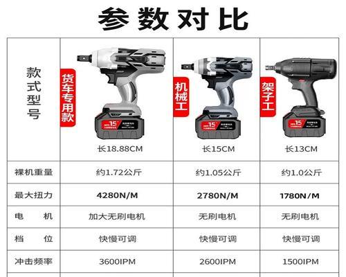 1寸电动扳手充电器功率是多少瓦？如何选择合适的充电器？