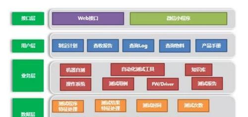 千传计划服务器搭建流程是怎样的？