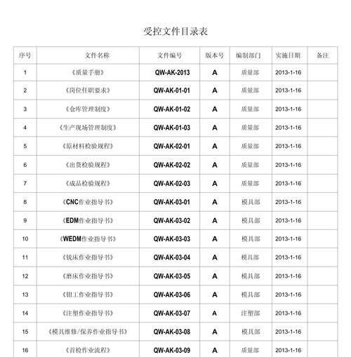 WPS教你制作高效的文件目录表（从入门到精通）