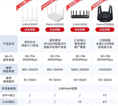 选择耐用路由器的标准是什么？如何判断路由器的使用寿命？