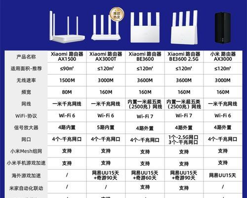 选择耐用路由器的标准是什么？如何判断路由器的使用寿命？