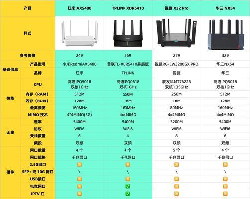 选择耐用路由器的标准是什么？如何判断路由器的使用寿命？