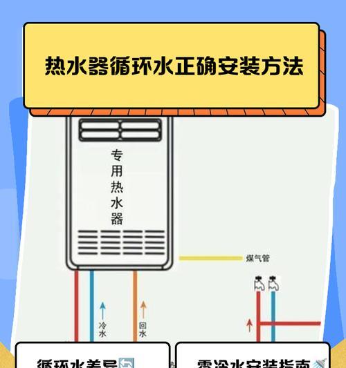 家热水器安装在墙上需要哪些步骤？