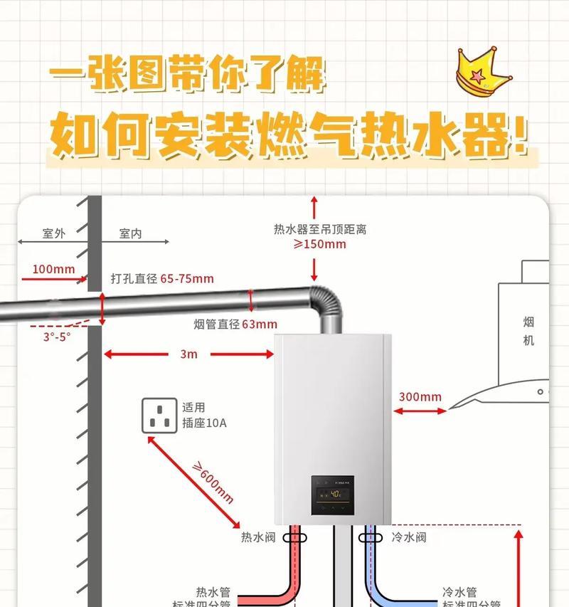 家热水器安装在墙上需要哪些步骤？