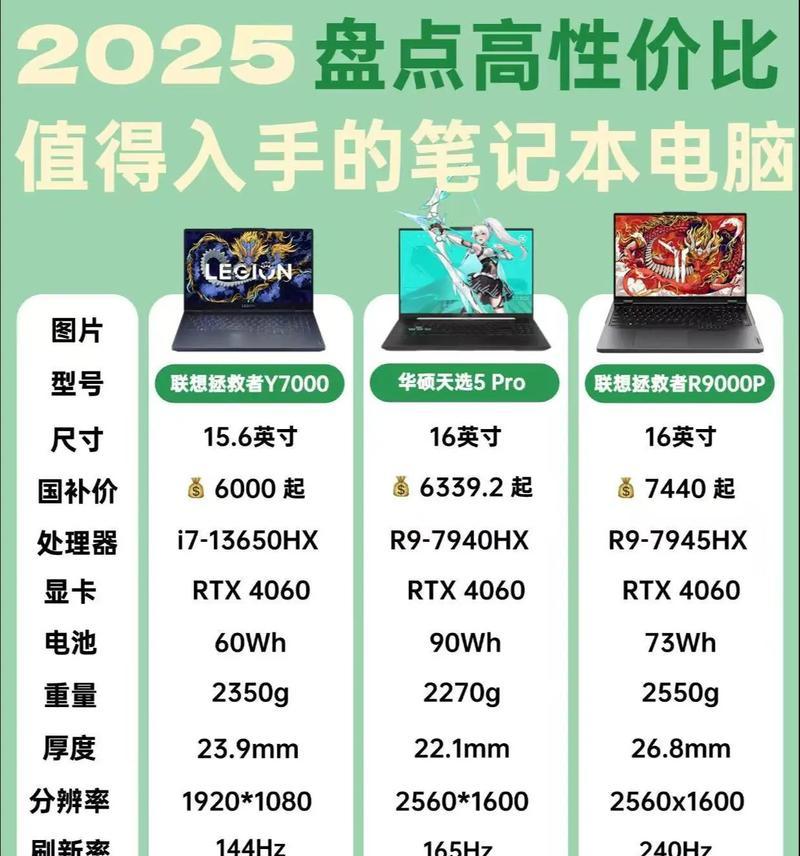 探寻最佳游戏本排行榜（笔记本电脑的性能与游戏体验并重）