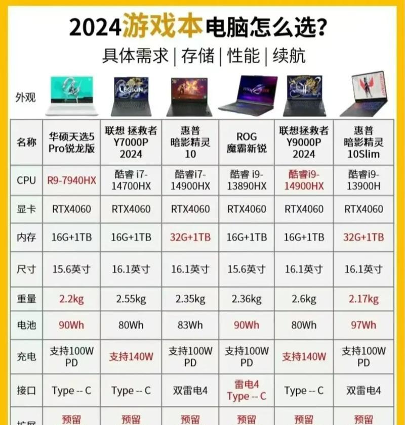 探寻最佳游戏本排行榜（笔记本电脑的性能与游戏体验并重）
