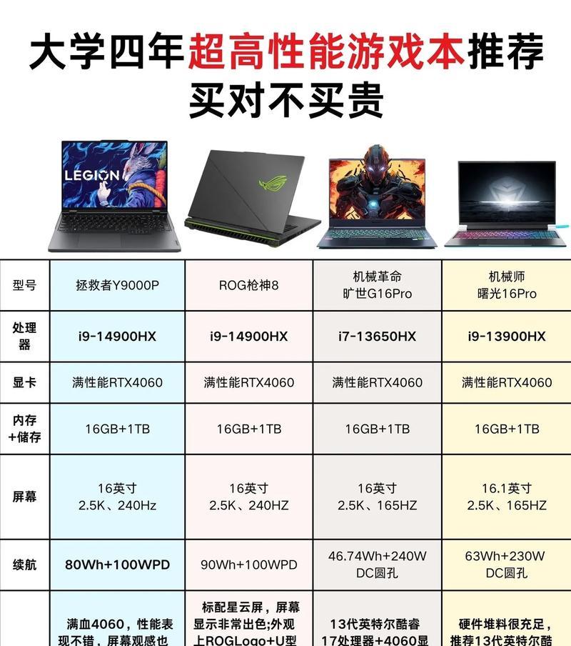 探寻最佳游戏本排行榜（笔记本电脑的性能与游戏体验并重）