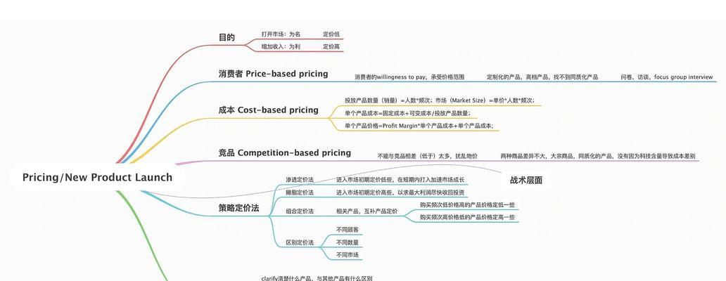 以产品定价策略主要有哪几种（深入探究产品定价策略）