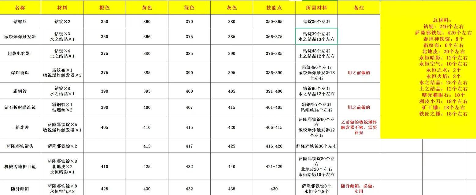 魔兽世界考古学技能如何提升？有哪些有效的练习方法？