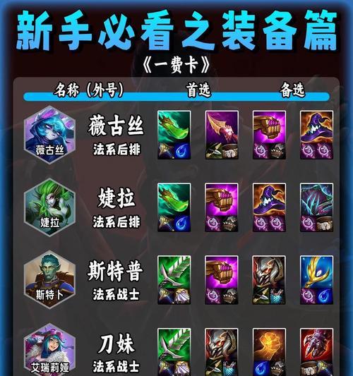 英雄联盟中哪些打野英雄能秒人？