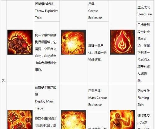 《神界原罪2技能书合成原力版本详解》（掌握最新版技能合成）