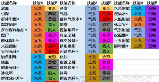 《神界原罪2技能书合成原力版本详解》（掌握最新版技能合成）
