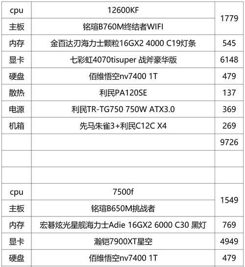 如何查看电脑的配置参数（电脑属性是看电脑配置的最佳方法）