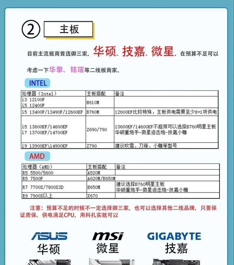 如何查看电脑的配置参数（电脑属性是看电脑配置的最佳方法）