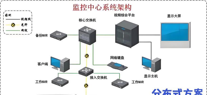 网络系统的类型及特点