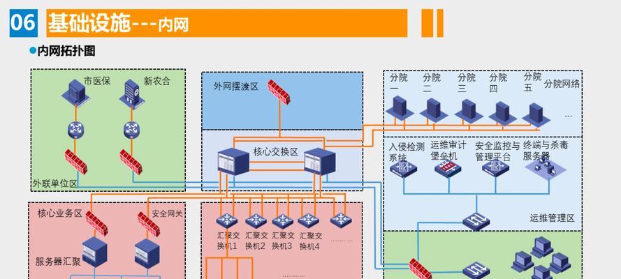 网络系统的类型及特点