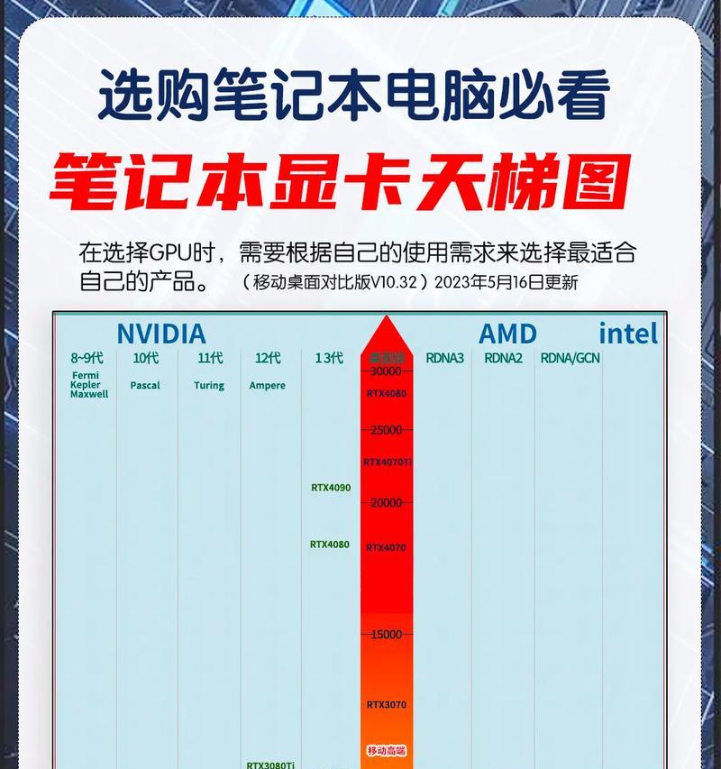 笔记本CPU显卡天梯图（如何根据天梯图选择最合适的笔记本配置）