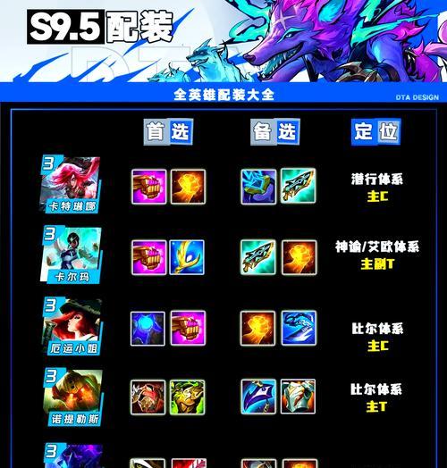 猎杀全场，以赏金猎人最新出装顺序攻略（强力制敌）
