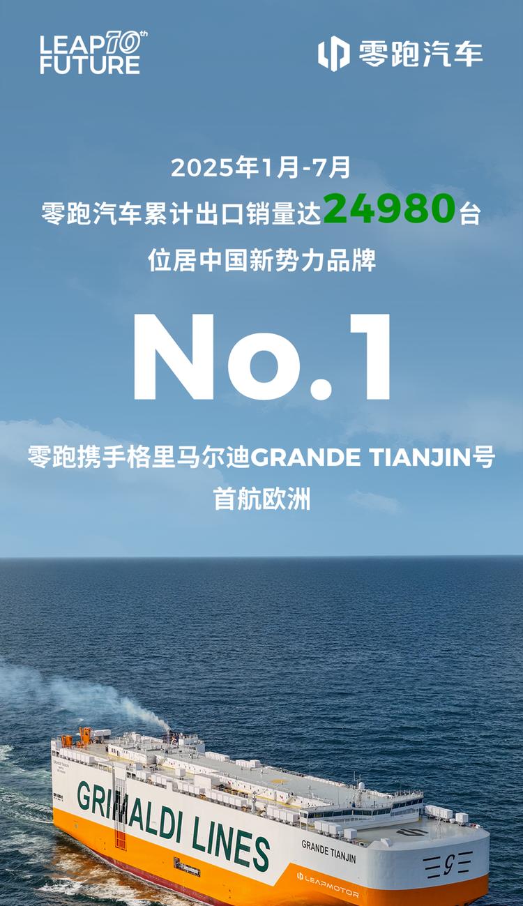 最新海外销量：零跑汽车稳居2025年1月-7月新势力出口冠军