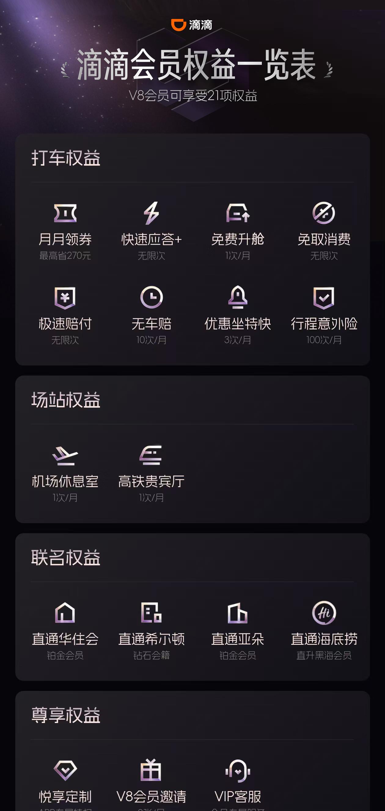 滴滴会员升级超 20 项权益，可免费兑换海底捞黑海