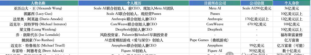 AI独角兽498家，估值2.7万亿美元；《王者荣耀》连续三年成全球最吸金手游；抖音测试「快递」服务｜极客早知道