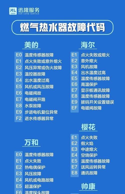 燃气热水器不热可能是什么原因？如何排查故障？