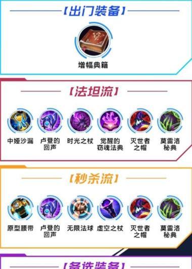 黑暗之女安妮出装推荐——狂热火焰的决战