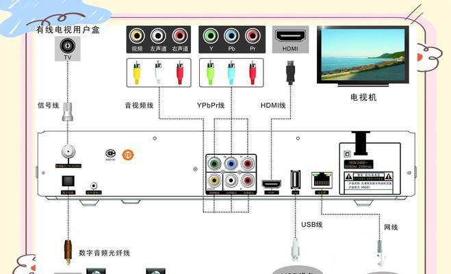 机顶盒排线如何布置更美观？有哪些技巧？