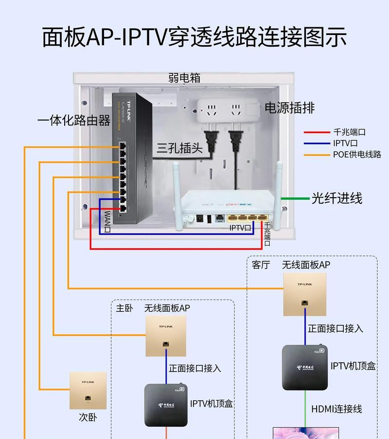 机顶盒排线如何布置更美观？有哪些技巧？