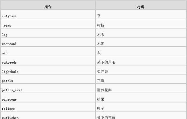 以饥荒木板代码输入为主题的游戏探索（了解饥荒木板代码）